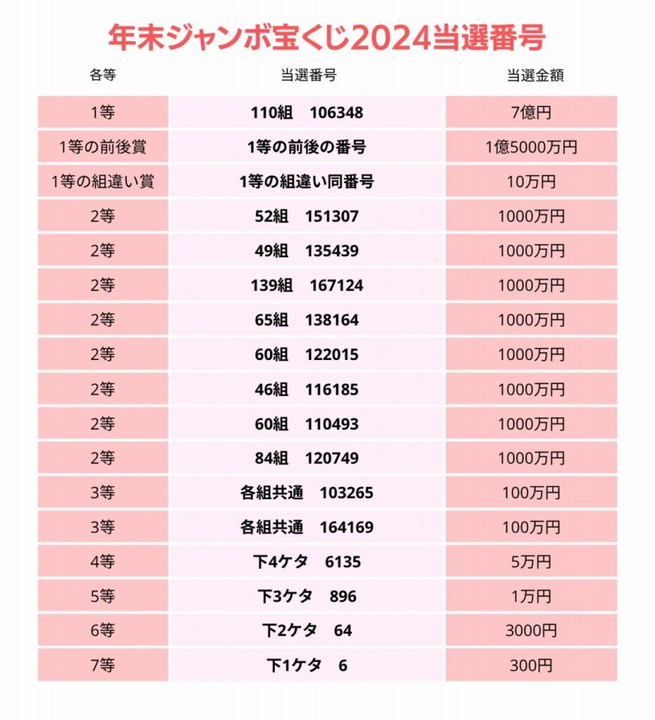 日本の宝くじは外国人も当せん可能？非課税の真相と換金ルール
